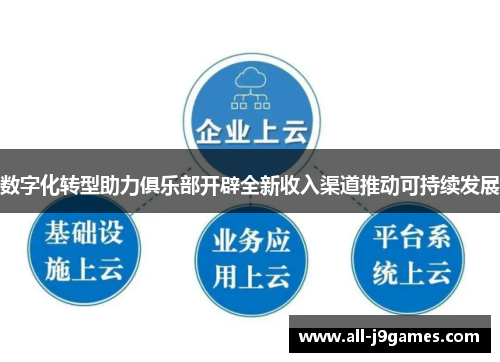 数字化转型助力俱乐部开辟全新收入渠道推动可持续发展 数字化转型助力俱乐部开辟全新收入渠道推动可持续发展