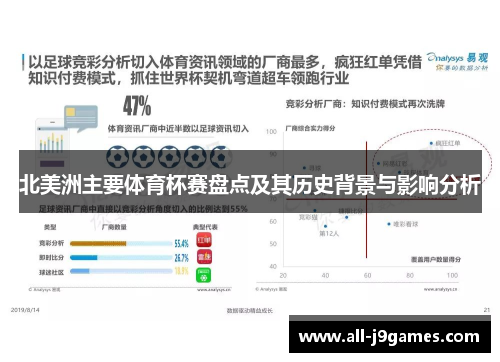 北美洲主要体育杯赛盘点及其历史背景与影响分析