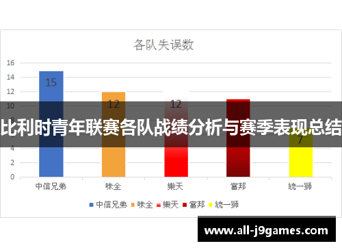 比利时青年联赛各队战绩分析与赛季表现总结