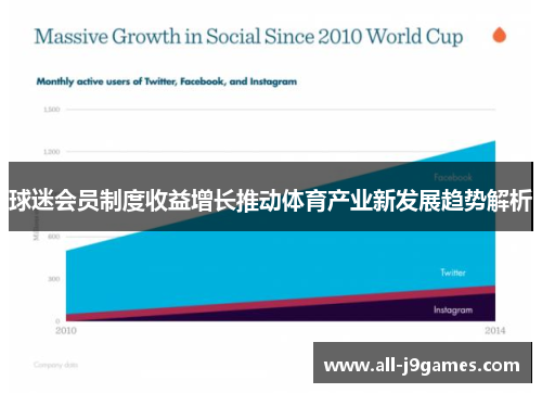 球迷会员制度收益增长推动体育产业新发展趋势解析