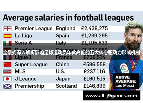 全景式深入解析影响足球运动员年薪高低的五大核心驱动力形成机制 全景式深入解析影响足球运动员年薪高低的五大核心驱动力形成机制