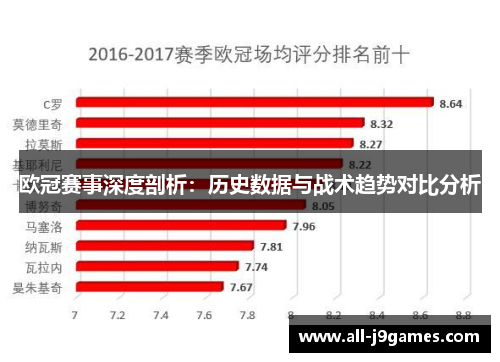 欧冠赛事深度剖析：历史数据与战术趋势对比分析