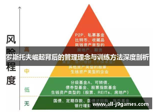 罗斯托夫崛起背后的管理理念与训练方法深度剖析 罗斯托夫崛起背后的管理理念与训练方法深度剖析