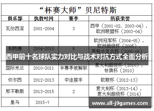 西甲前十名球队实力对比与战术对抗方式全面分析
