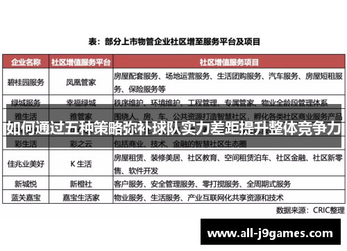 如何通过五种策略弥补球队实力差距提升整体竞争力