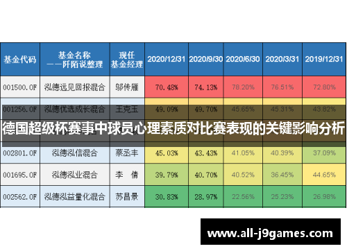 德国超级杯赛事中球员心理素质对比赛表现的关键影响分析