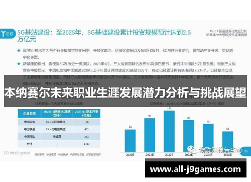 本纳赛尔未来职业生涯发展潜力分析与挑战展望