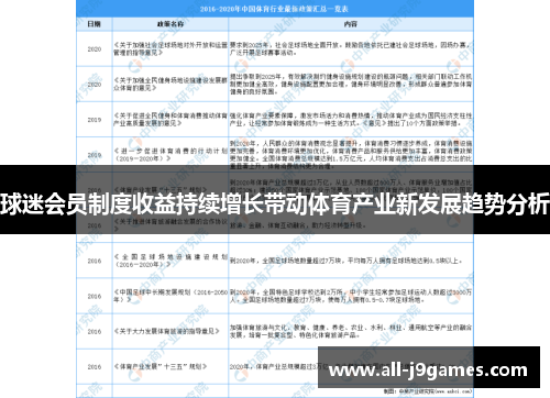 球迷会员制度收益持续增长带动体育产业新发展趋势分析